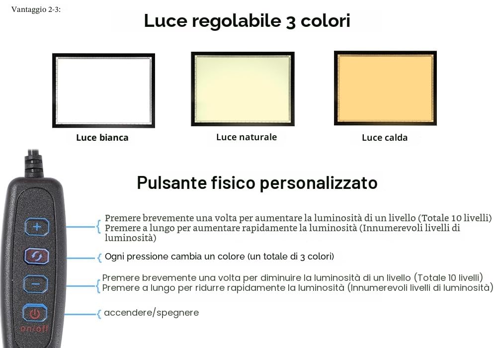WELZK 10000+ Lux High Bright leuchttisch a2, 3 Colors Light Pad. 10 Levels Dimming Diamond Painting leuchttisch, Tracing lichtpad, Drawing leuchtpad, etc