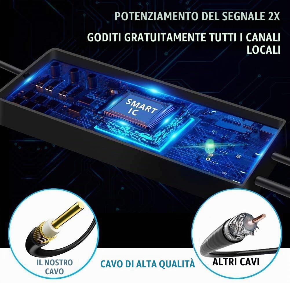 2026 Antenne TV Puissante pour Intérieur et Extérieur,Plage de Réception de 600 KM,Antennes HDTV Numérique,Compatible avec 4K 1080p Tous Les TV Intelligents,10M Câble Coaxial,TNT Amplificateur Signal