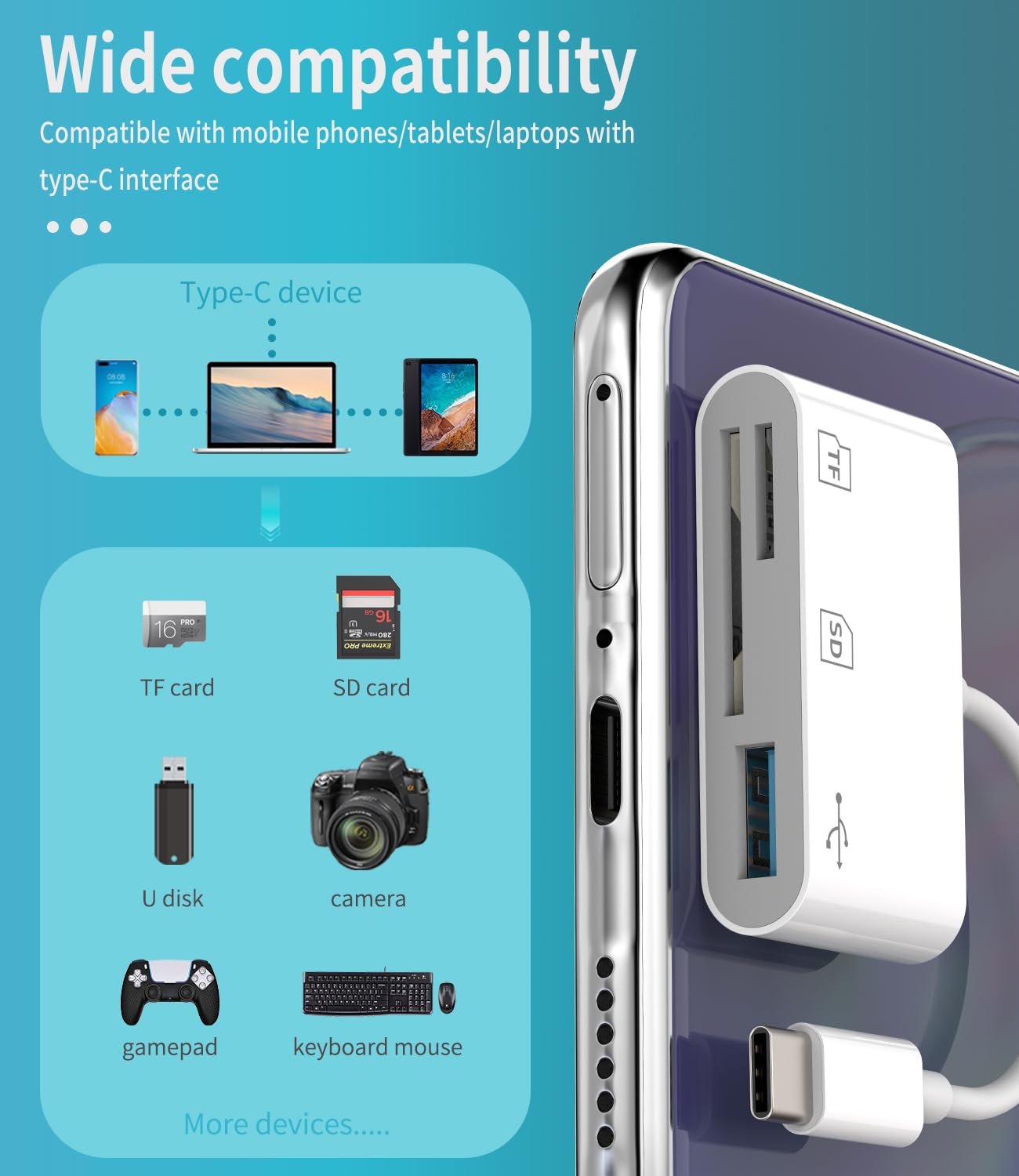 Adattatore USB C(3 in 1)Lettore Schede SD Micro SD per Apple iPhone 16 15 MacBook PC Accessori USB A otg 3.0 Chiavetta Fotocamera Memoria compatibile per Samsung per iPad Macchina Fotografica TF Card
