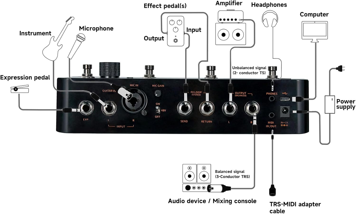 Connection diagram for MOOER GS1000 Li showing inputs and outputs