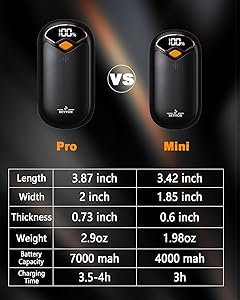 Hand Warmers Rechargeable - Electric Hand Warmer Rechargeable 2 Pack, LED Digital Display, 4 Heat Levels Reusable, USB, Magnetic Portable Handwarmers for Golf/Camping/Hunting, Gift for Women, Men