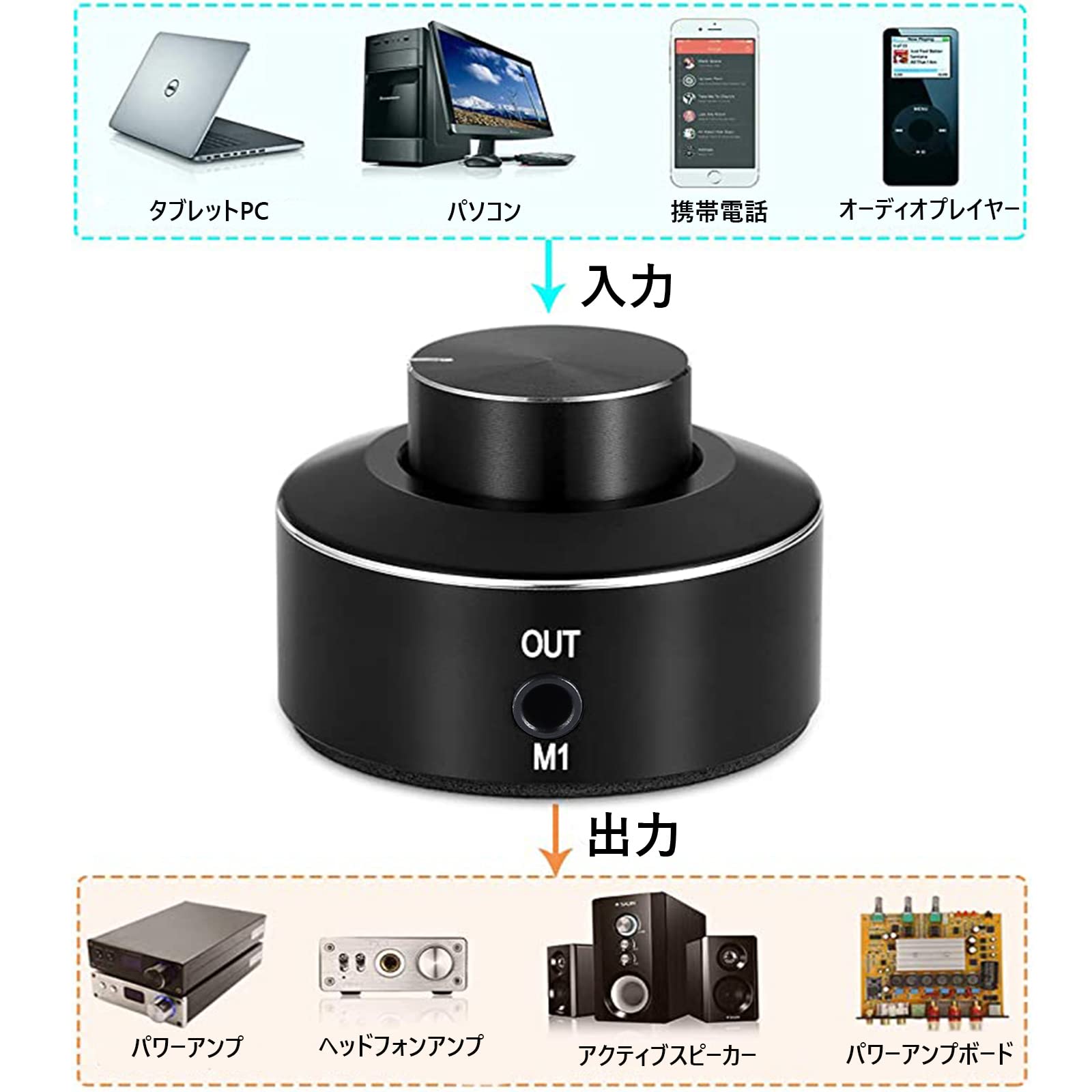 Amazon.co.jp: ボリュームコントローラー 3.5mm 音量調節 スイッチャー
