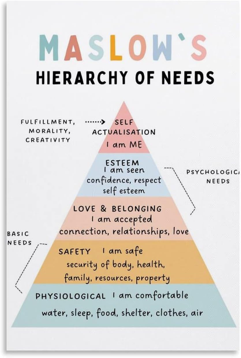 Sitrmgh Men's Poster-Style 318 Maslow's Hierarchy Of Needs Wall Art, Therapy Office Decor, Office, Therapist Poster Metal Tin Sign Wall Art Poster For Bedroom Living Room Decor 8X12 Inch
