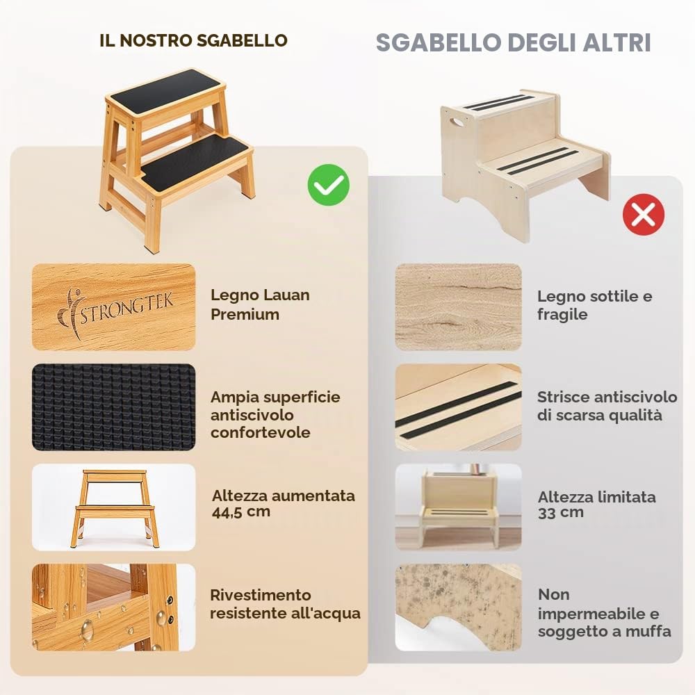 StrongTek Sgabello in legno 43 cm per adulti e bambini, versatile per cucina/letto/armadio, superficie antiscivolo, sicurezza e stabilità, capacità 227kg