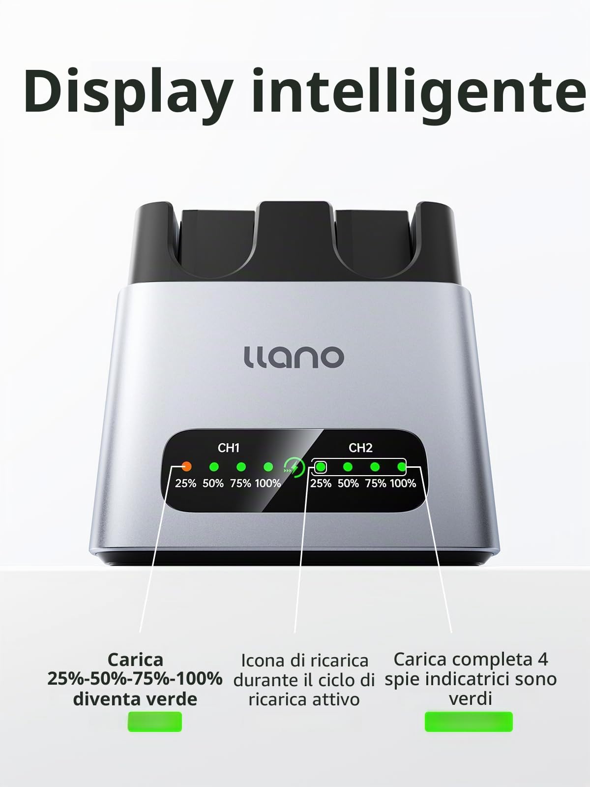 llano 2-Pack Batterie NP-W126S e Caricabatterie da 20W per Fujifilm X100VI, X100V, X-T30II, X-M5, X-T30, X100F, X-T3, X-T2, X-E4, X-A7, X-PRO3,Corpo in lega di alluminio con dissipazione del calore
