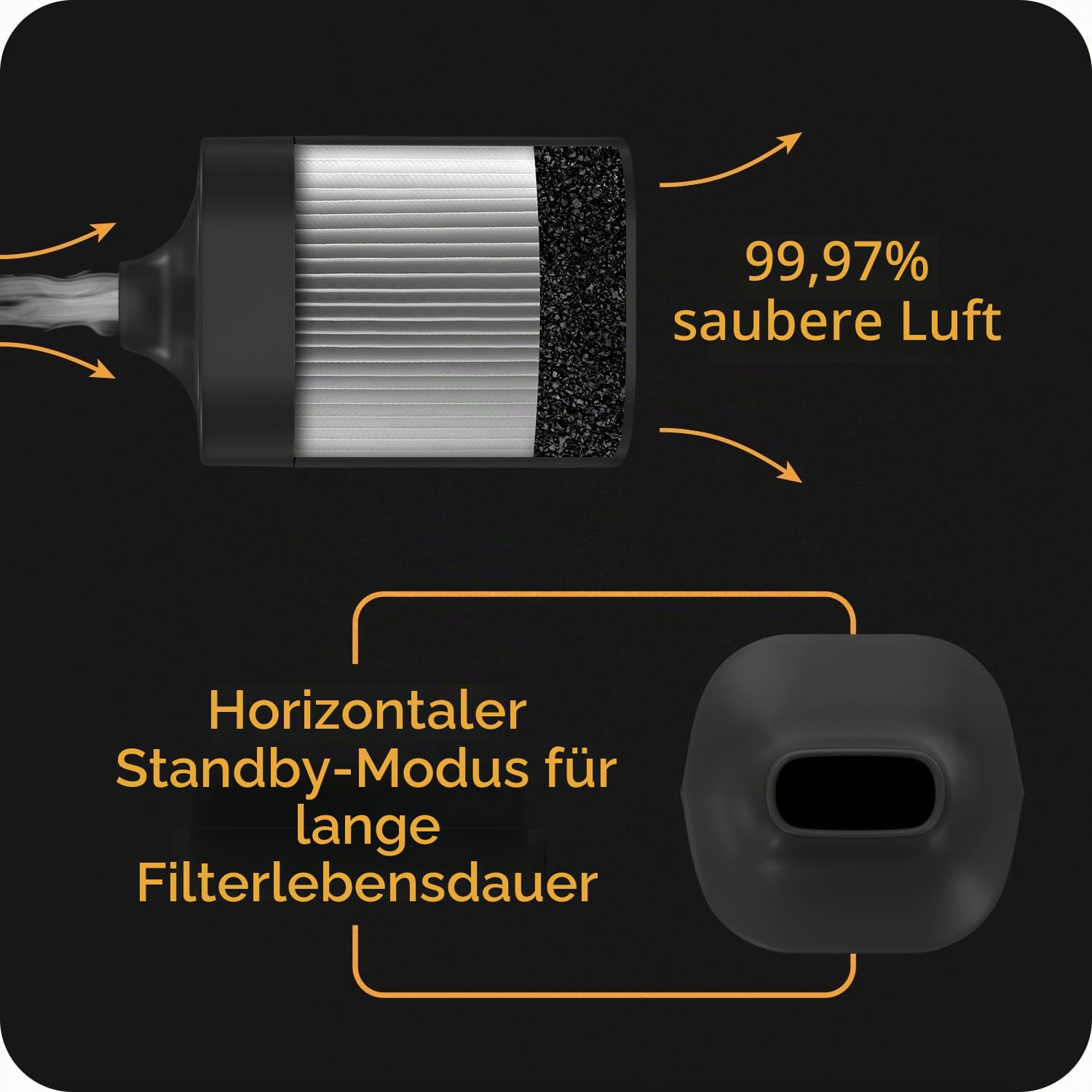 Persönlicher Luftfilter zum Auffangen von Rauch & Geruch – Einfache Verwendung & langlebiger Ersatz-Rauchfilter für bis zu 500+ Anwendungen I Beseitigen Sie Rauch dem Smoke Catcher I Sploof Verdampfer