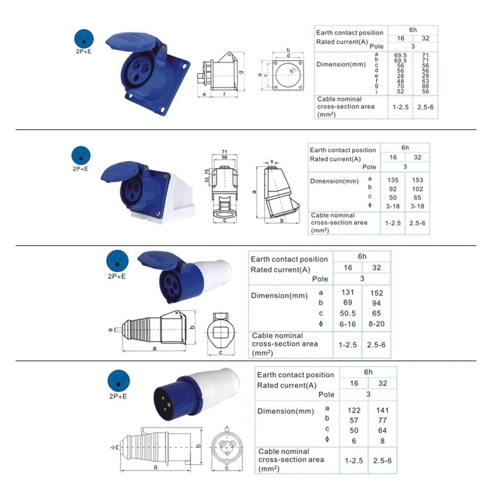 IP44 16A 3Pin 220-240V Wodoodporna wtyczka i gniazda
