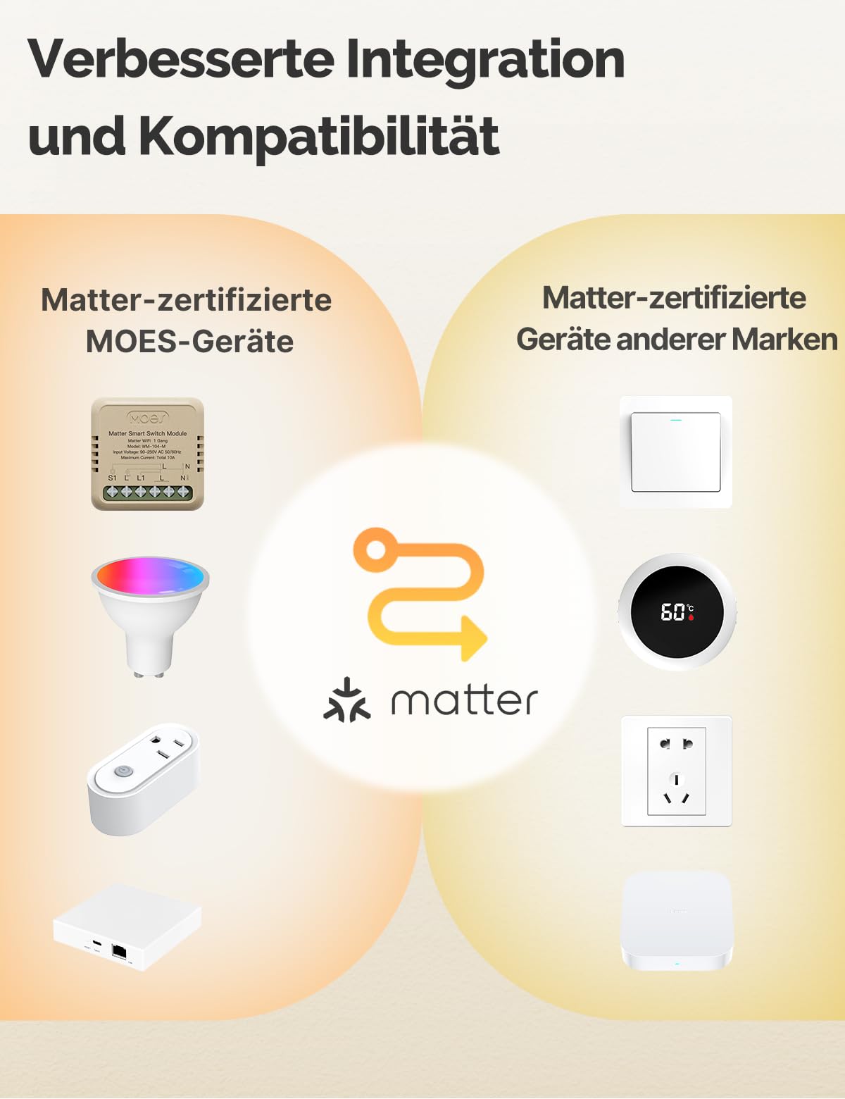 MOES MINI Matter Wlan Smart Relais Schalter,1 Fach Lichtschalter 4 stück