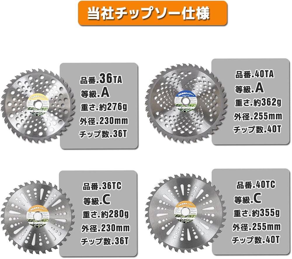 Amazon.co.jp: 【10枚セット】チップソー 230mm×36T Type-C/草刈り機用