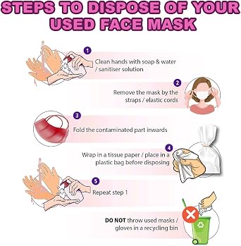 100 Pack 3 Ply Disposable/Filter Protection Face Masks for Adult Men Women