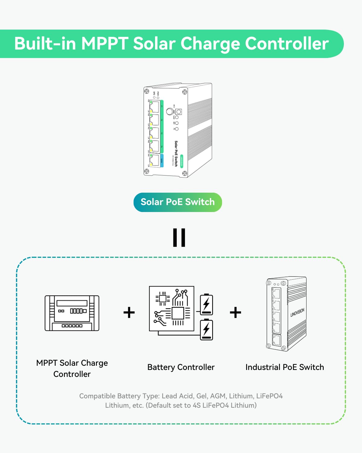 LINOVISION Industrial 4 Ports MPPT Solar PoE Switch | Support Remote Battery Monitoring Total PoE Budget 120W ideal for Security Cameras and IoT Devices NDAA Compliant product thumbnail 4