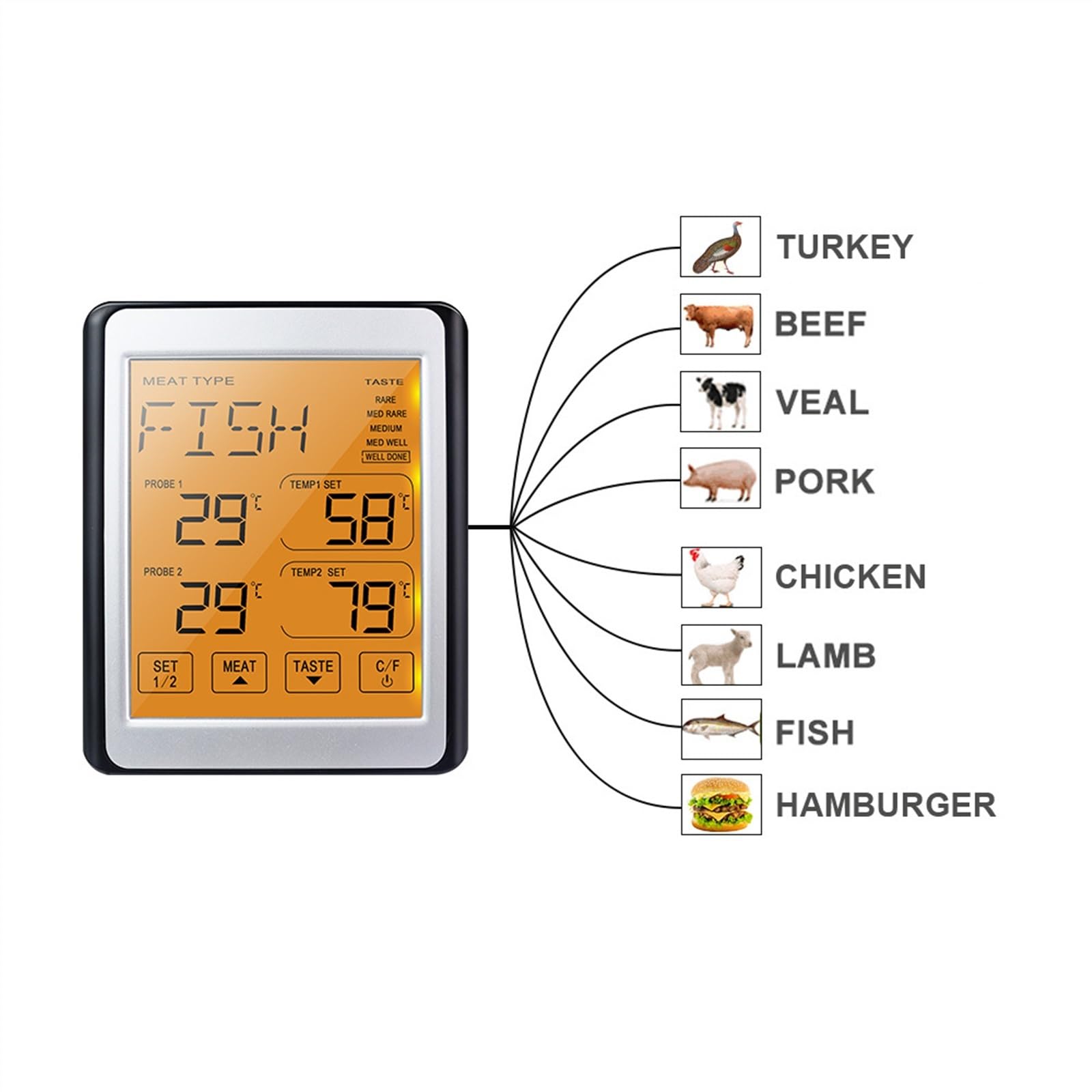 Thermomètre de four à Double sondes, testeur de température de viande BBQ de cuisine, moniteur de cuisson du sucre, thermomètres électroniques numériques for aliments (Color : B)