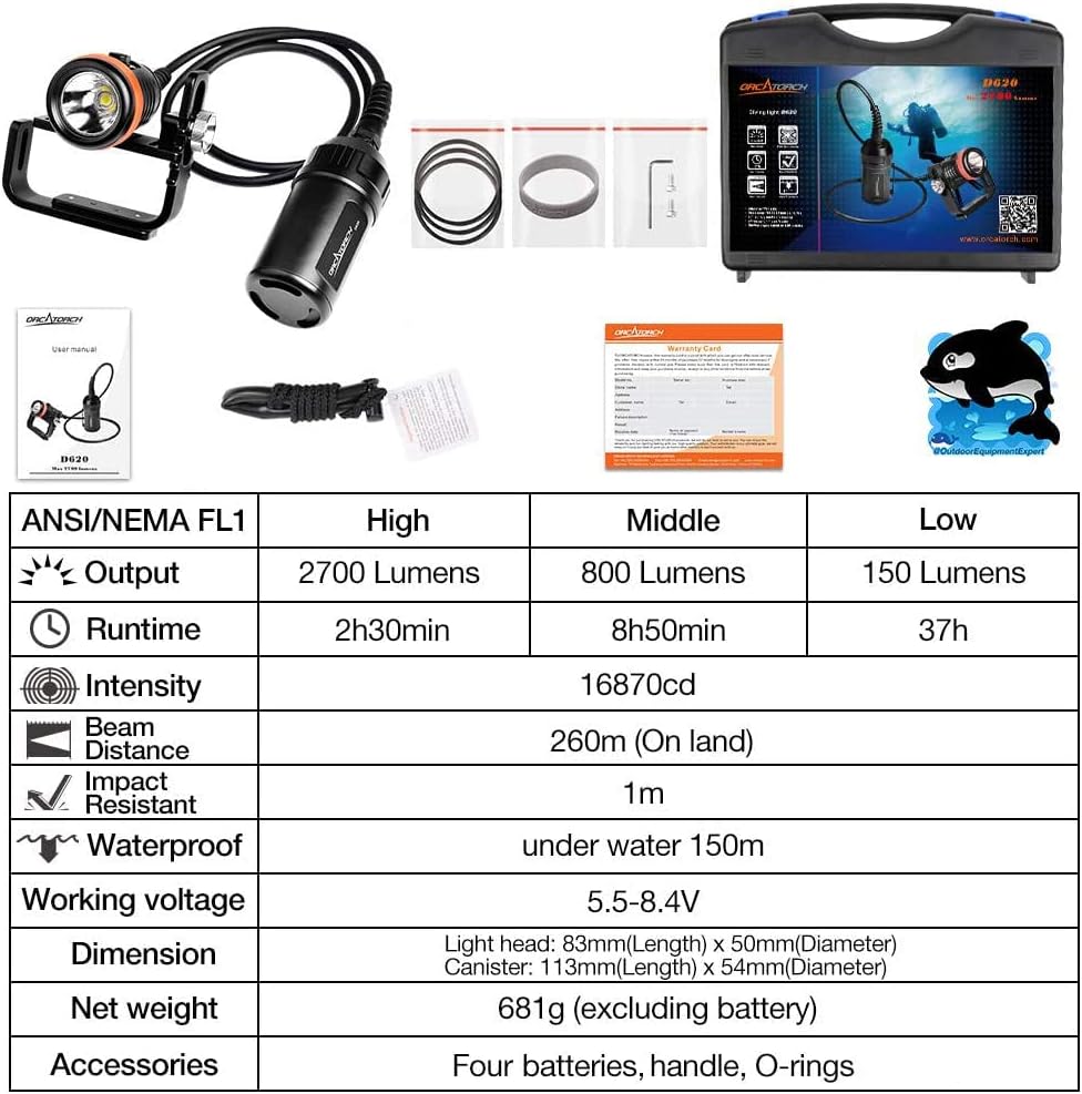 ORCATORCH D620 V2.0 Battery Compartment