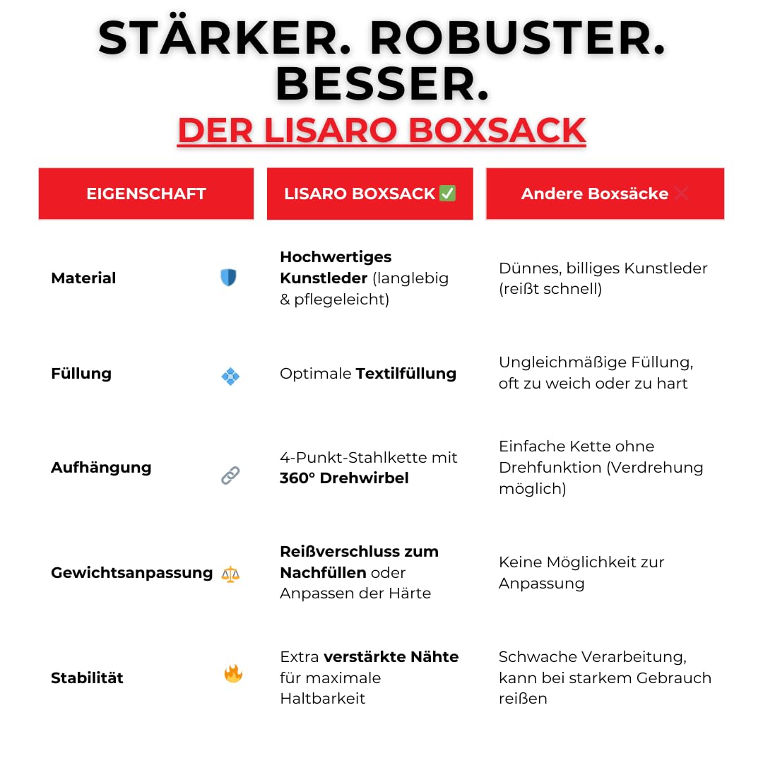 Lisaro Profi Boxsack 120/150 cm gefüllt/ungefüllt | Sandsack in Studioqualität für Boxen, Kickboxen & MMA | Kunstleder (Vinyl) | inkl. 4-Punkt Stahlkette | Braun