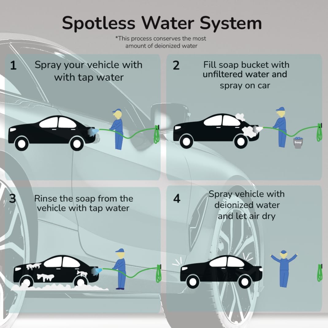 On The Go Spotless Portable Dual Bed Deionizer