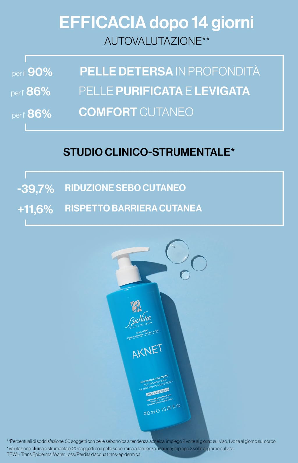 BioNike Aknet - Gel Detergente Viso e Corpo per Pelle Grassa e a Tendenza Acneica, Riequilibra e Purifica la Pelle, Migliora le Imperfezioni, 400 ml