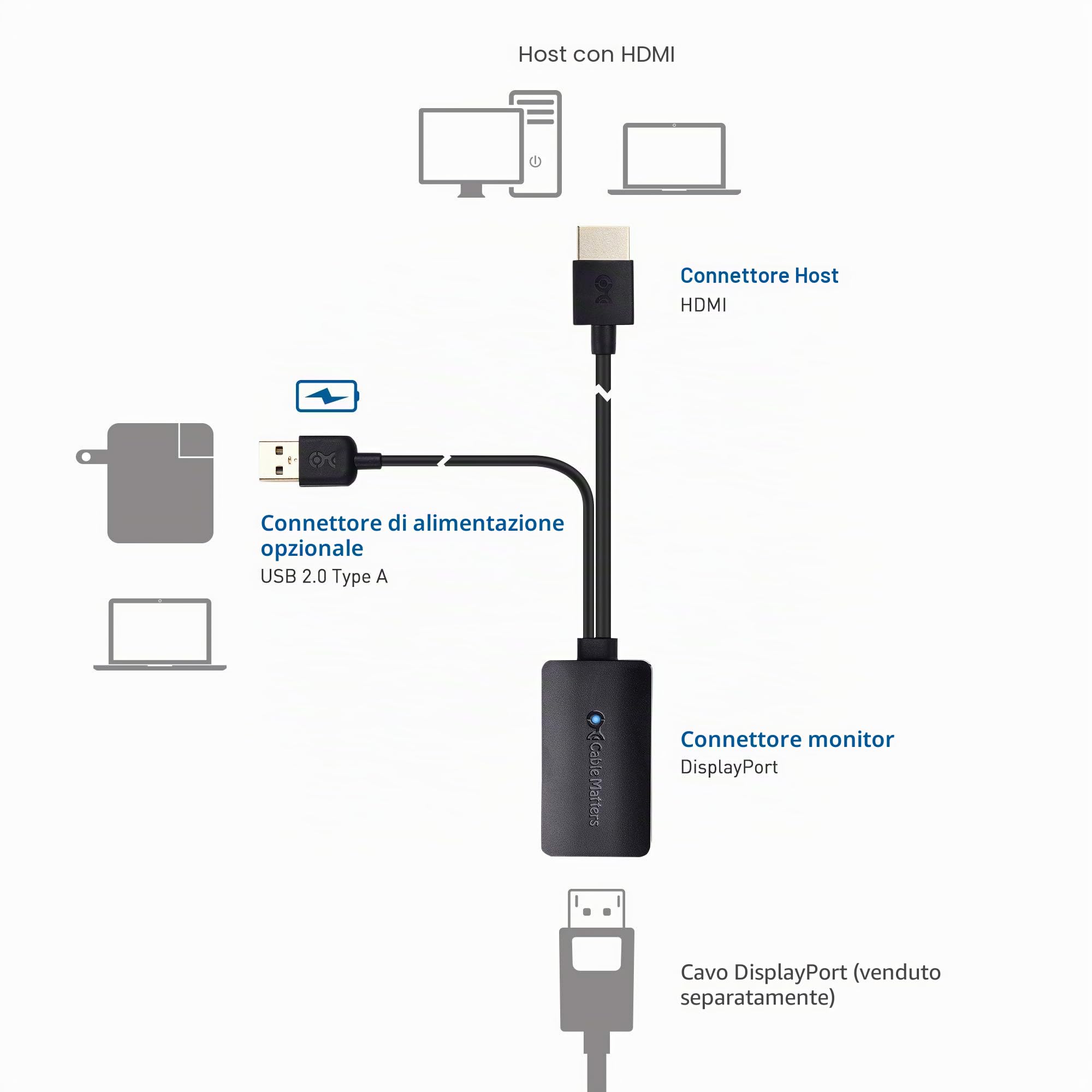 Cable Matters Adattatore HDMI a DisplayPort (Adattatore DisplayPort a HDMI) con Supporto di Risoluzione Video 4K