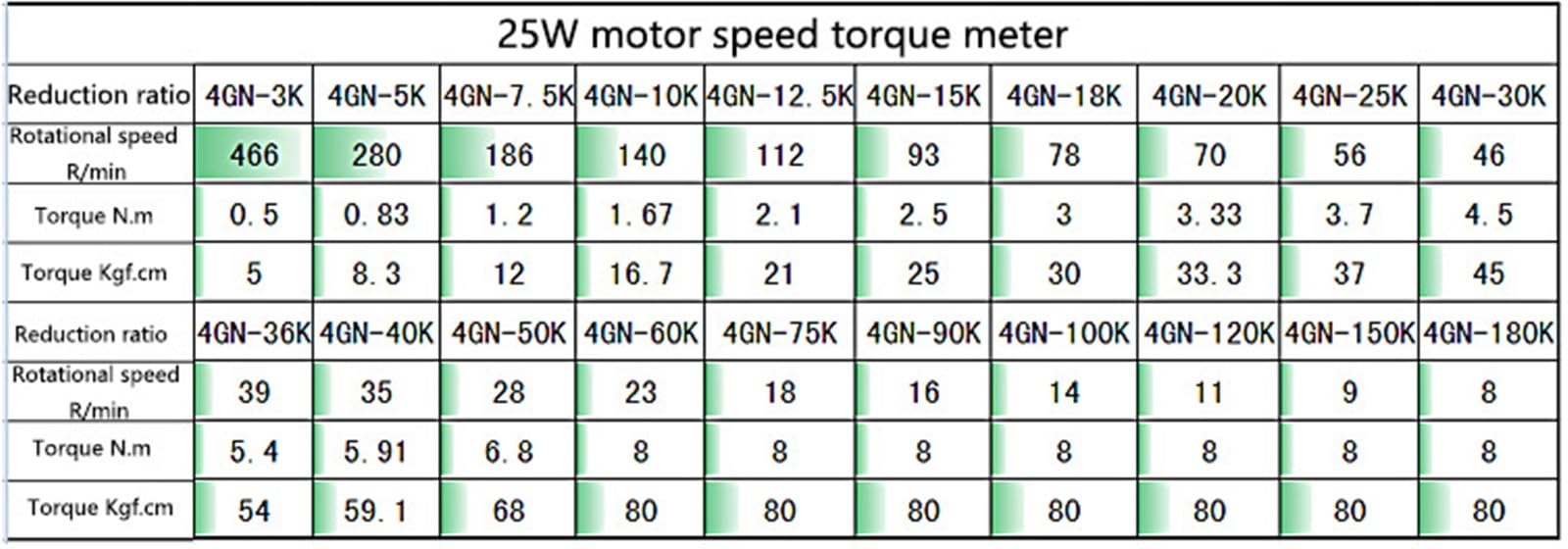 Motoriduttore con Riduttore CA trifase da 25 W, 220 V/380 V CA, Tq Elevato, Reversibile, velocità Regolabile(9RPM(150K))