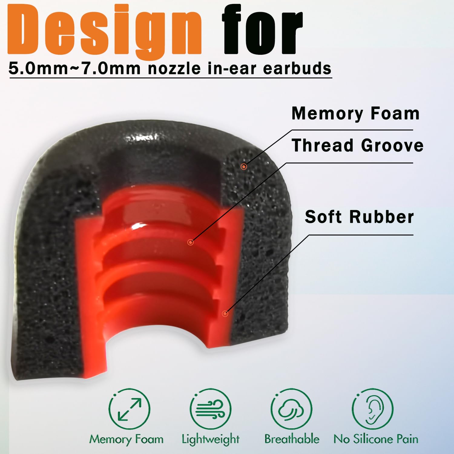 Luckvan Almohadillas de espuma viscoelástica de repuesto para auriculares intraurales con caja de almacenamiento de 5 mm a 7 mm, aislamiento antideslizante, almohadillas de repuesto para auriculares