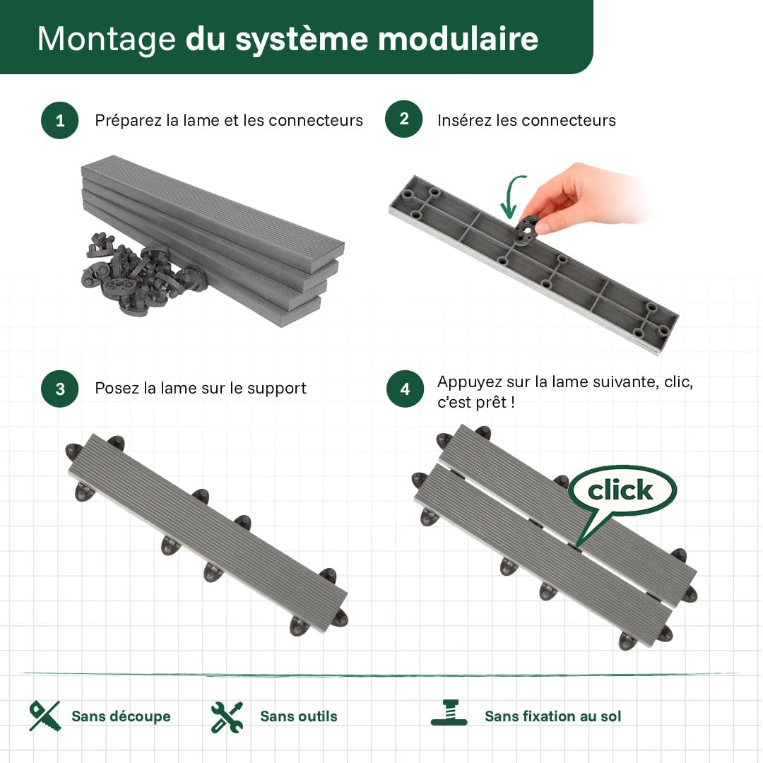 GUMI WPC Dalles de Terrasse Lames pour Balcon Dalles Clipsables 50 x 8 cm – Système Clipsable Composite pour Balcon et Terrasse | Anthracite | 0,67 m²