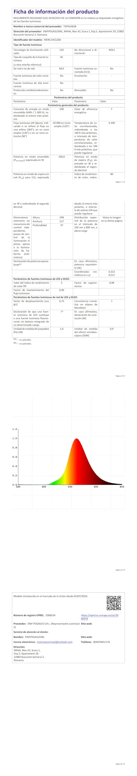 Faretto Fari Faro a LED da Esterno 200W 20000LM - IP66 Impermeabile 6500K Luce Fredda Faretto LED Esterno per Giardino, Patio, Terrazza, Garage(2 Pezzi)