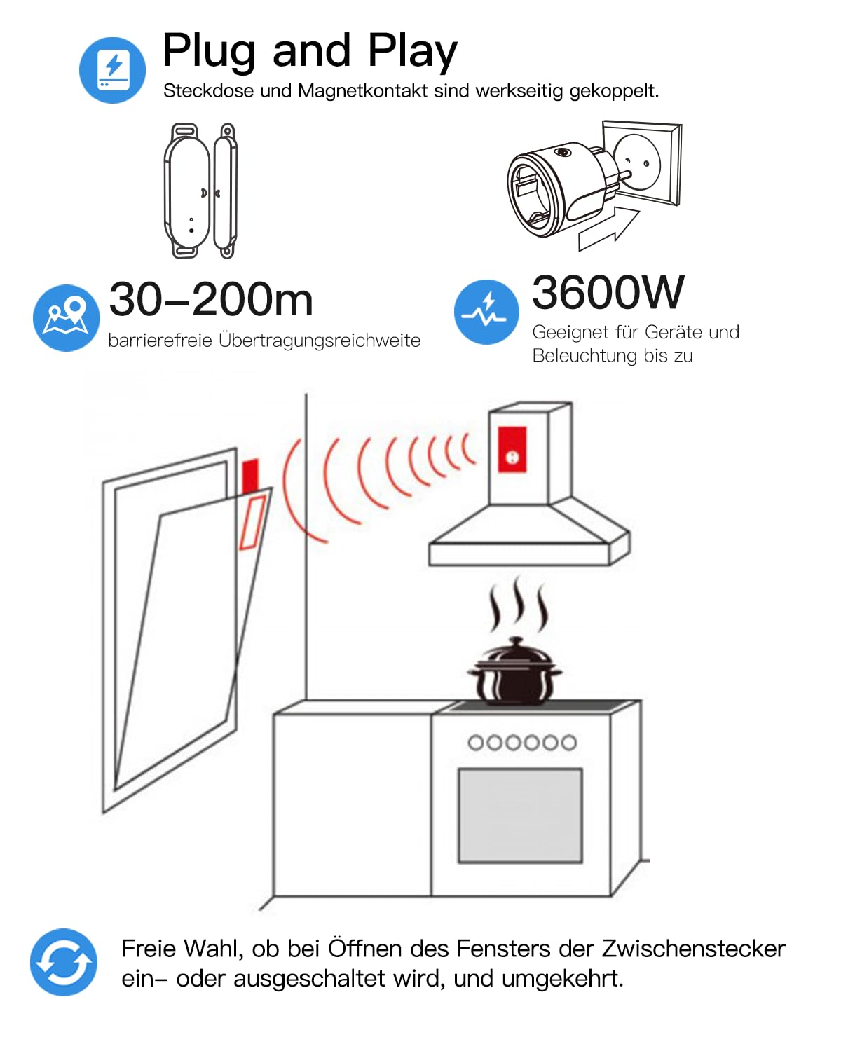 Funk Abluftsteuerung Set mit Fenster-Magnetkontakt und Funksteckdose für Dunstabzugshaube Kamin Fensterschalter Wireless Fensterkontaktschalter