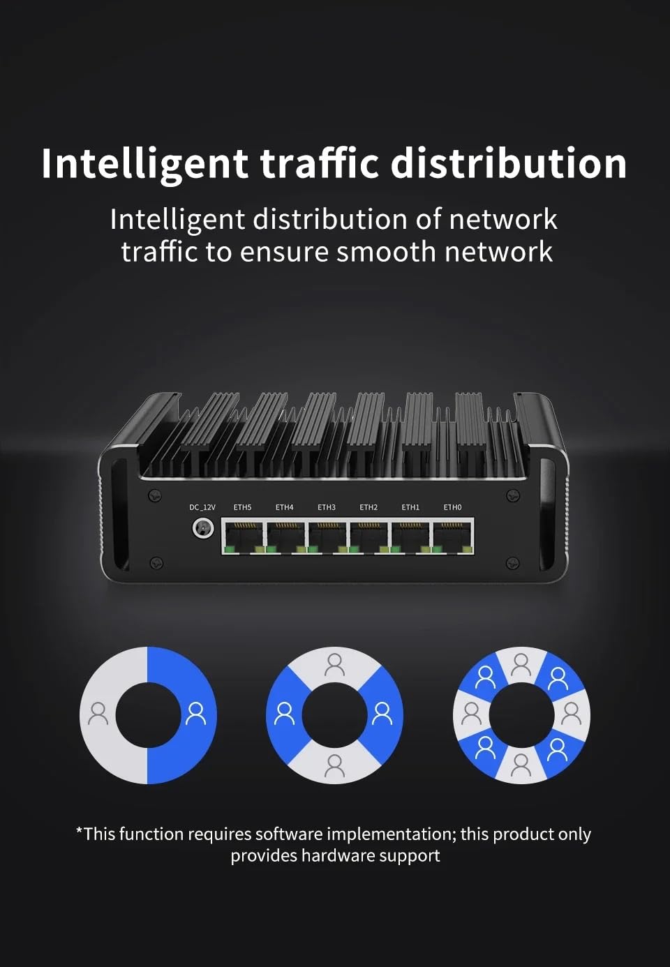 Bez wentylatora Mini PC Core i3 N300 8C/8T z 6 x 2,5 G LAN, 1 x DDR5, 4 USB 2.0, 4K HD DP, mini komputer stacjonarny obsługuje dwupasmowe WiFi dla przemysłu biznesowego, bez pamięci RAM BEZ SSD