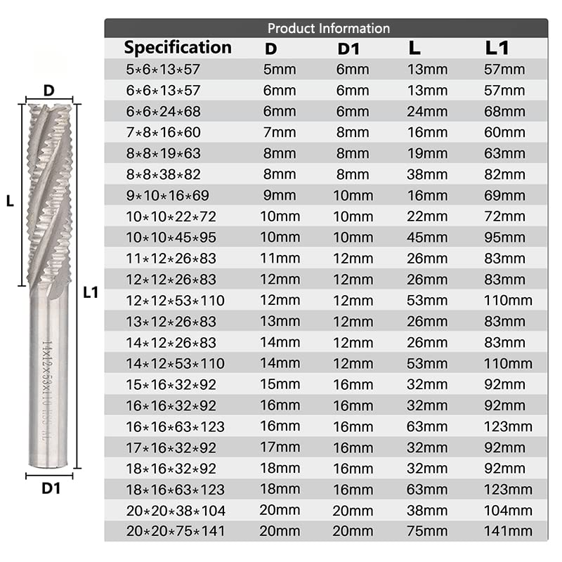 Fresa de desbaste, fresa HSS, 4 flautas, 5-20mm, CNC, máquina herramienta, enrutador, herramienta de fresado de Metal, cortador HSS(20xD20x75x141)