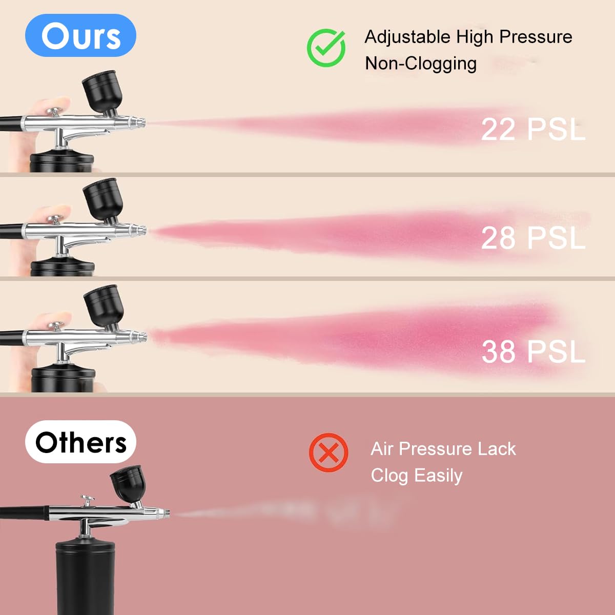 HANNEA® Airbrush Kit Rechargeable LCD Air brush Spray Gun with 3 Pressure Level 0.3mm Nozzle Air Brush for Painting & Airbrush Makeup Machine for Barber, Nail Art, Cake Decor, Model Painting(Black) 3