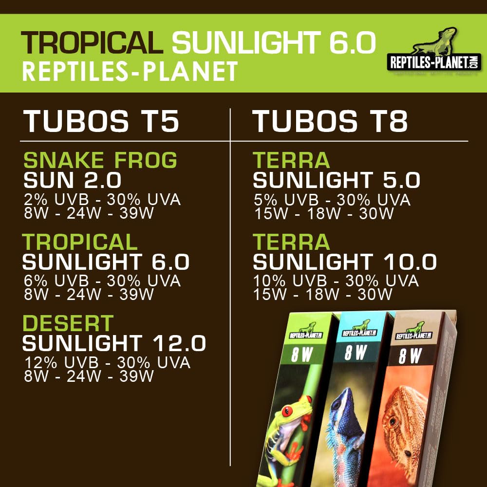Reptiles-Planet Tubo Fluorescente de Luz Solar Tropical T5 6.0, 8W, 29cm Longitud, 16mm Diámetro
