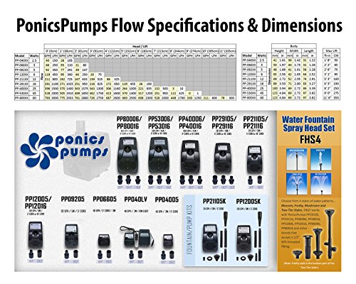 PonicsPump 120 GPH Submersible Pump for Fountains, Statuary, Aquariums & more. Comes with 1 year limited warranty. (120 GPH : 16' Cord) - Thumbnail 5