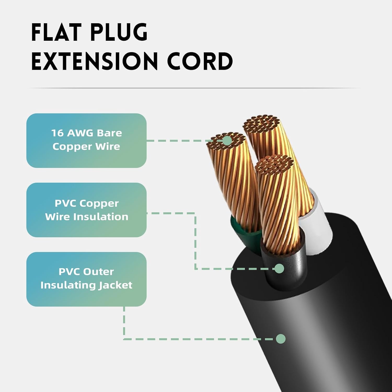 EP 3 Pack 1 Ft Indoor Short Flat Plug Extension Cord, Low Profile 3 Prong Grounded Flexible Black Power Cable for Laptops, Coffee Makers, Office Home Appliances, 16/3 Gauge 13A 125V 1625W ETL Listed