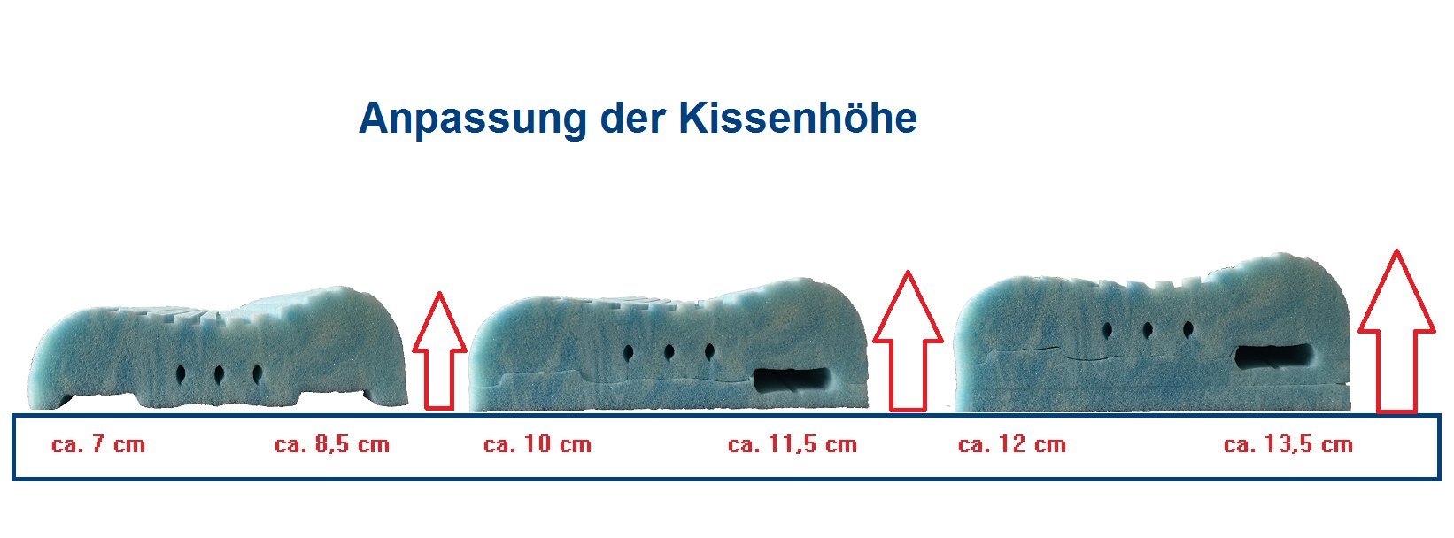 Vario Vital Nackenkissen Kopfkissen Ortho Dreams Visco Gelschaum entspannter Nacken bequemes Kissen Allergiker geeignet - individuell einstellbar Höhe und Härtegrad