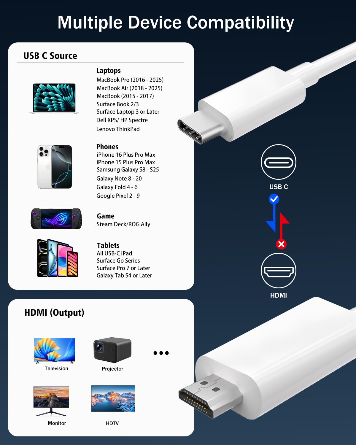 Cable adaptador USB C a HDMI de 6 pies, 4K a 60 Hz certificado MFi tipo C a HDMI 2.0, Thunderbolt 3/4 compatible con iPhone 17 Air/16/15 Pro Max, MacBook, iPad Pro, Galaxy, Surface, monitor