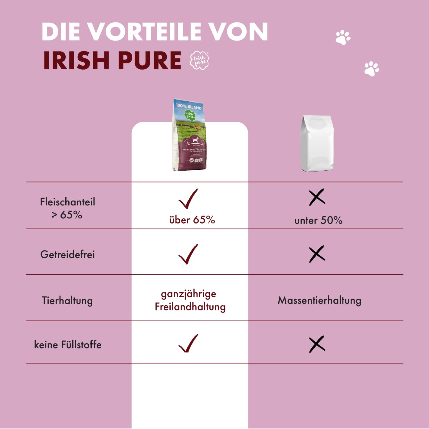 Irish Pure Trockenfutter Adult 12kg Weiderind & Freiland-Huhn mit Kelp-Alge Getreidefrei Sensitiv Hundetrockenfutter