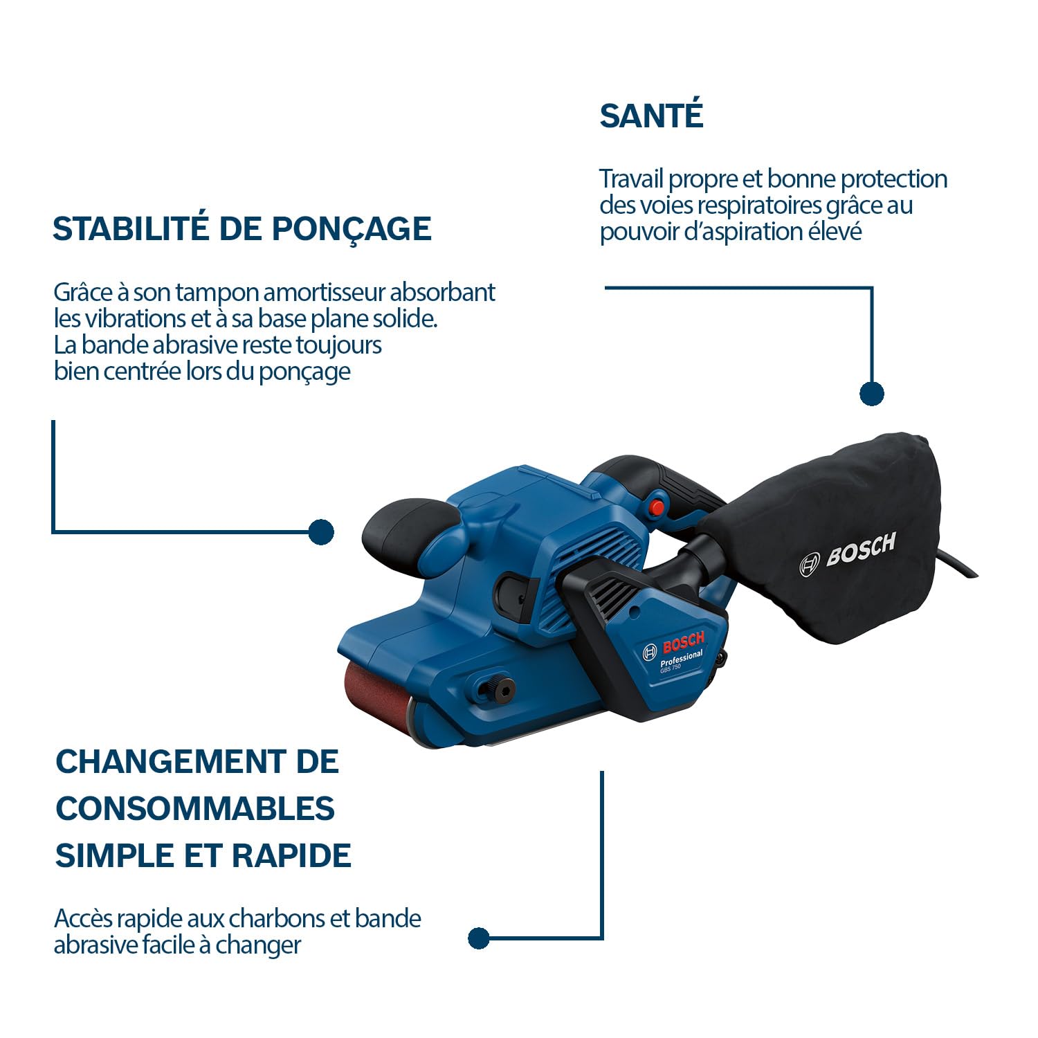 Bosch Professional Ponceuse à bande GBS 750 (moteur 850 W, y compris bande abrasive textile, sac à poussières)