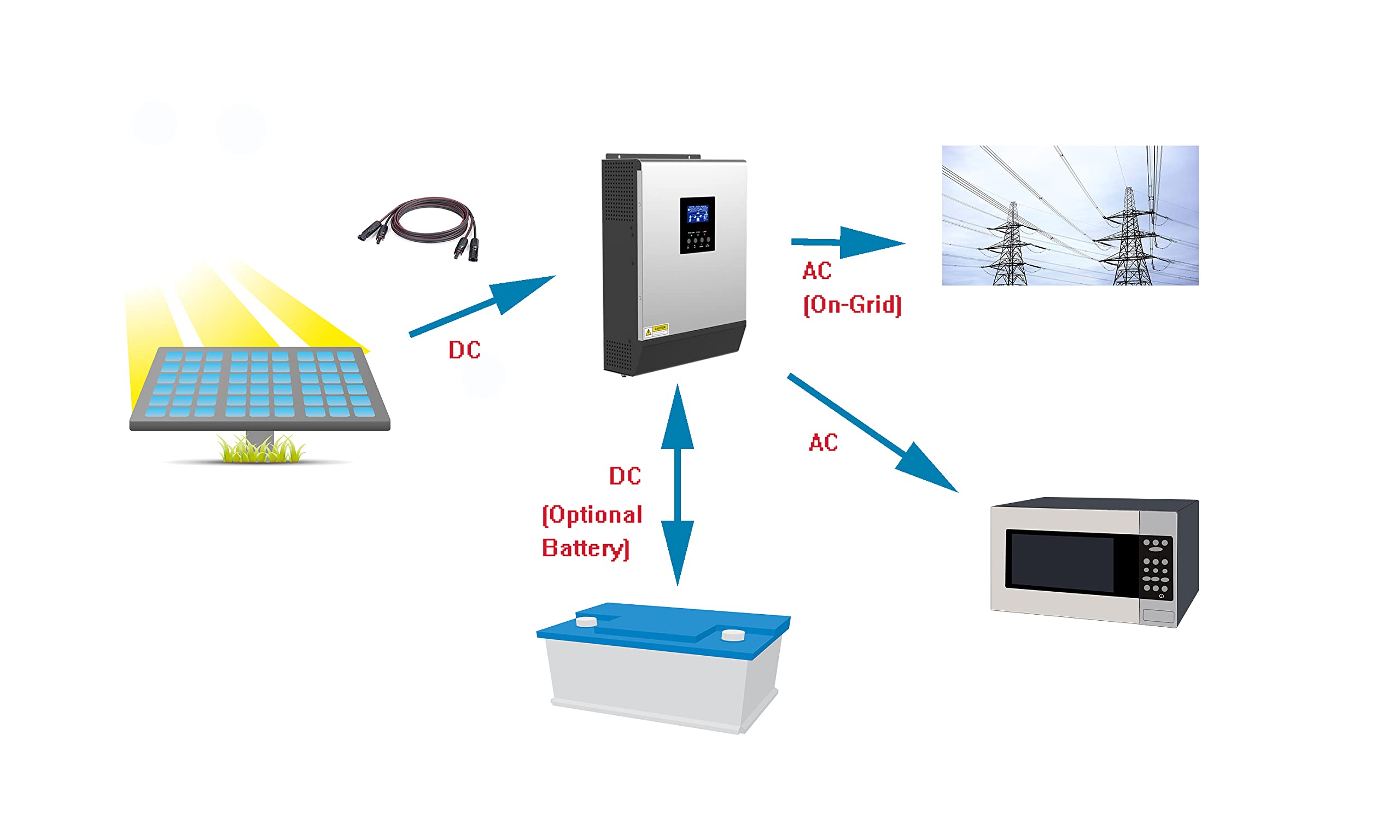 Solarkabel 4mm², Verlängerungskabel, Solarkabel Verlängerung 15M (50ft) mit Stecker, Photovoltaic (PV) Kabel, Solarpanel Verbindungskabel (12AWG)