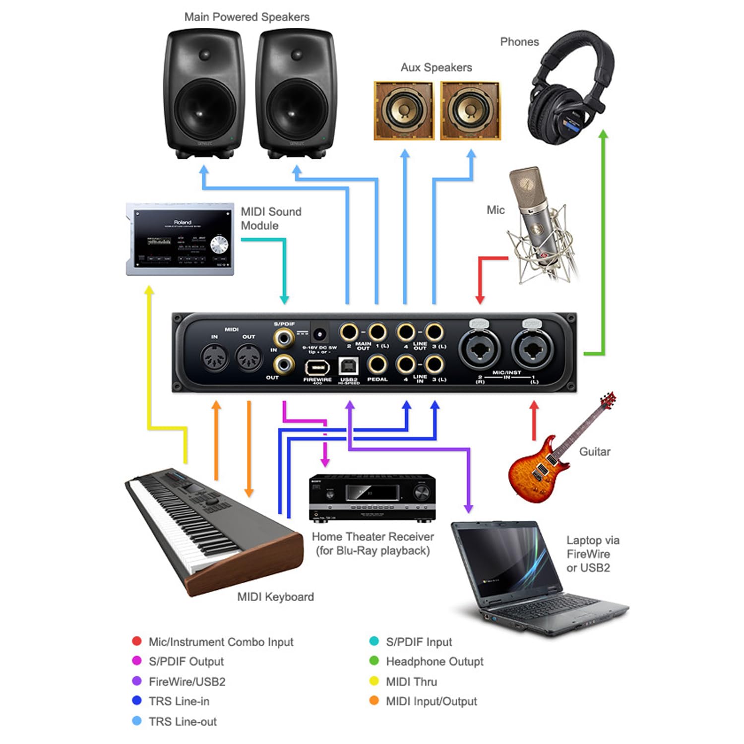 Motu Audio Express Hybrid 6 x 6 canali interfaccia audio Firewire USB standalone con cavo keepdrum XLR
