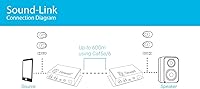 Vista 3 de Sewell Audio de enlace de sonido sobre cat5e o cat6, 0.138 in o RCA, 1,968.5 ft o 2000 pies, bidireccional, hasta dos entradas/salidas Negro