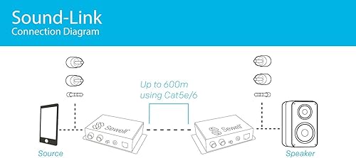 Miniatura 3 de Sewell Audio de enlace de sonido sobre cat5e o cat6, 0.138 in o RCA, 1,968.5 ft o 2000 pies, bidireccional, hasta dos entradassalidas Negro