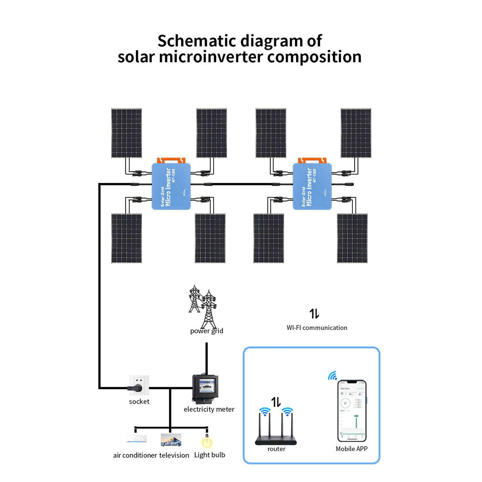 Eujgoov Microinversores, Panel Solar Conexión a Red Micro Inversor Control WiFi Monofásico 2800W Seguimiento MPPT para Fácil Mantenimiento con Soporte para Estructura, Monitoreado