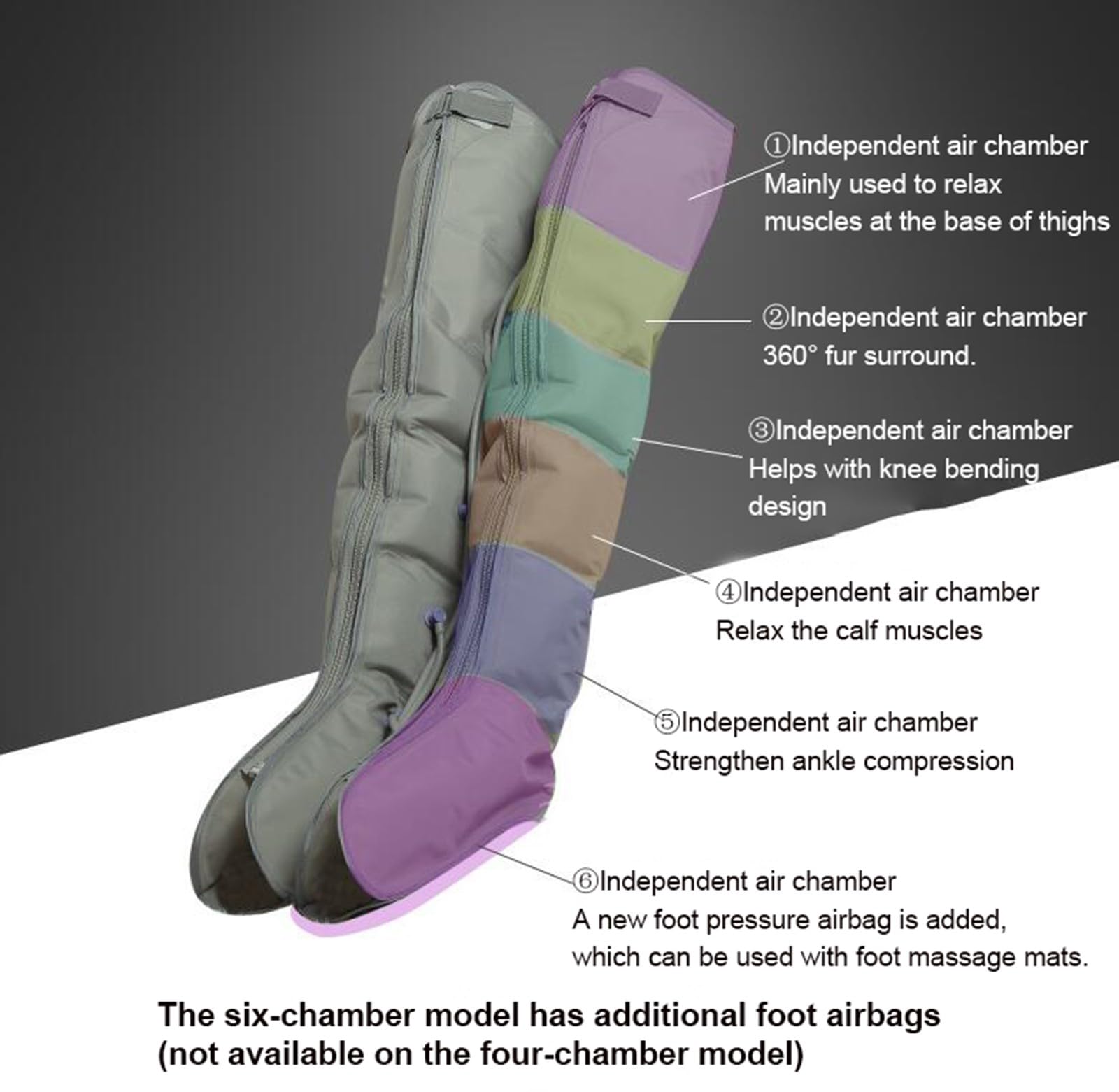 Botas De CompresióN De Aire,Masajeador NeumáTico De Piernas,Dispositivo De Ondas De Aire para Masajeador NeumáTico De Piernas,para Linfedema, CirculacióN, HinchazóN, RelajacióN Four Chambers