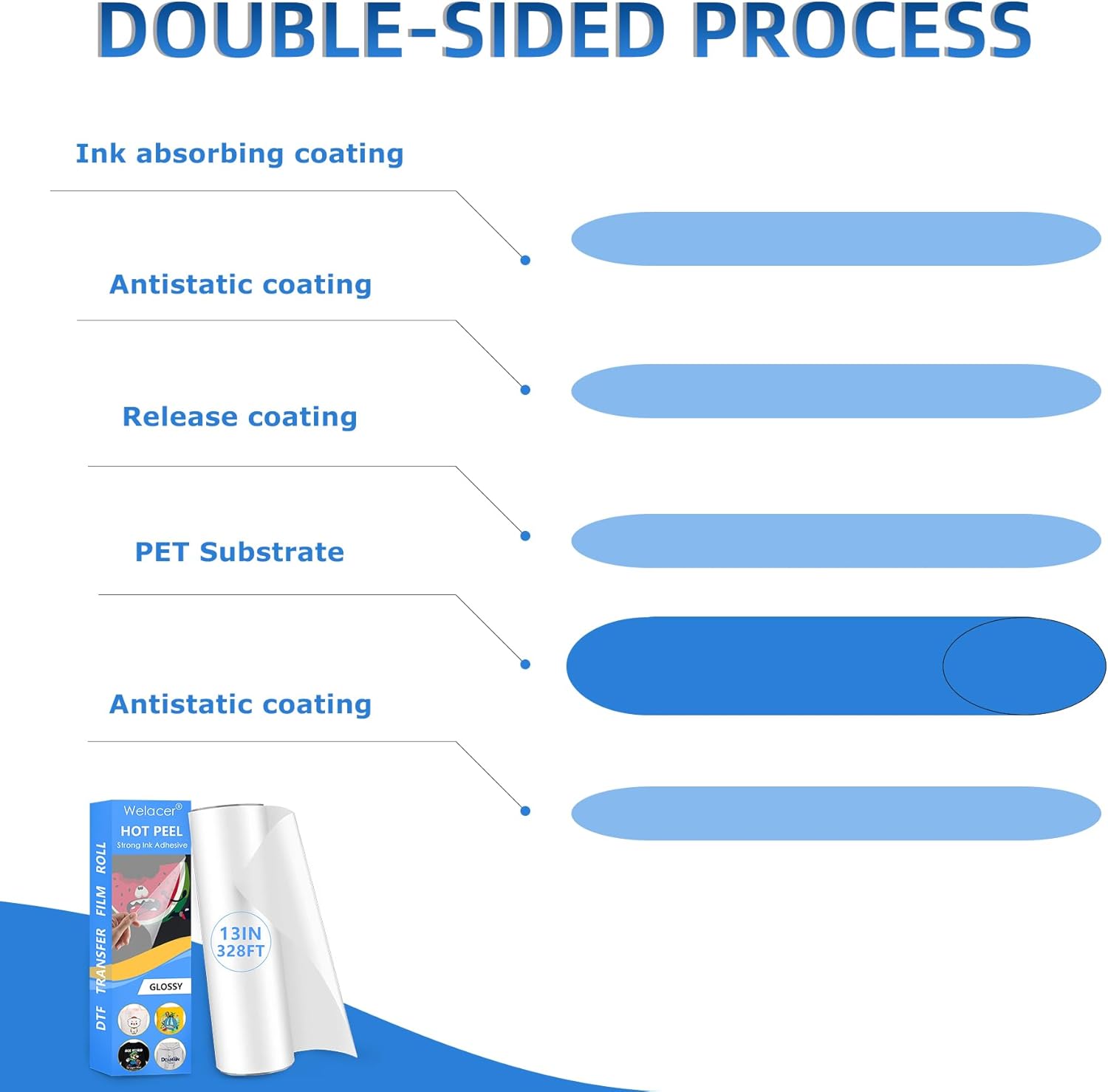 DTF Transfer Film Roll 13 Inch x 328 FT for Inkjet Printers, Single-Sided Matte PET Heat Transfer Paper, Direct Printing on T-Shirt and All Color Fabrics (Hot & Cold Peel)