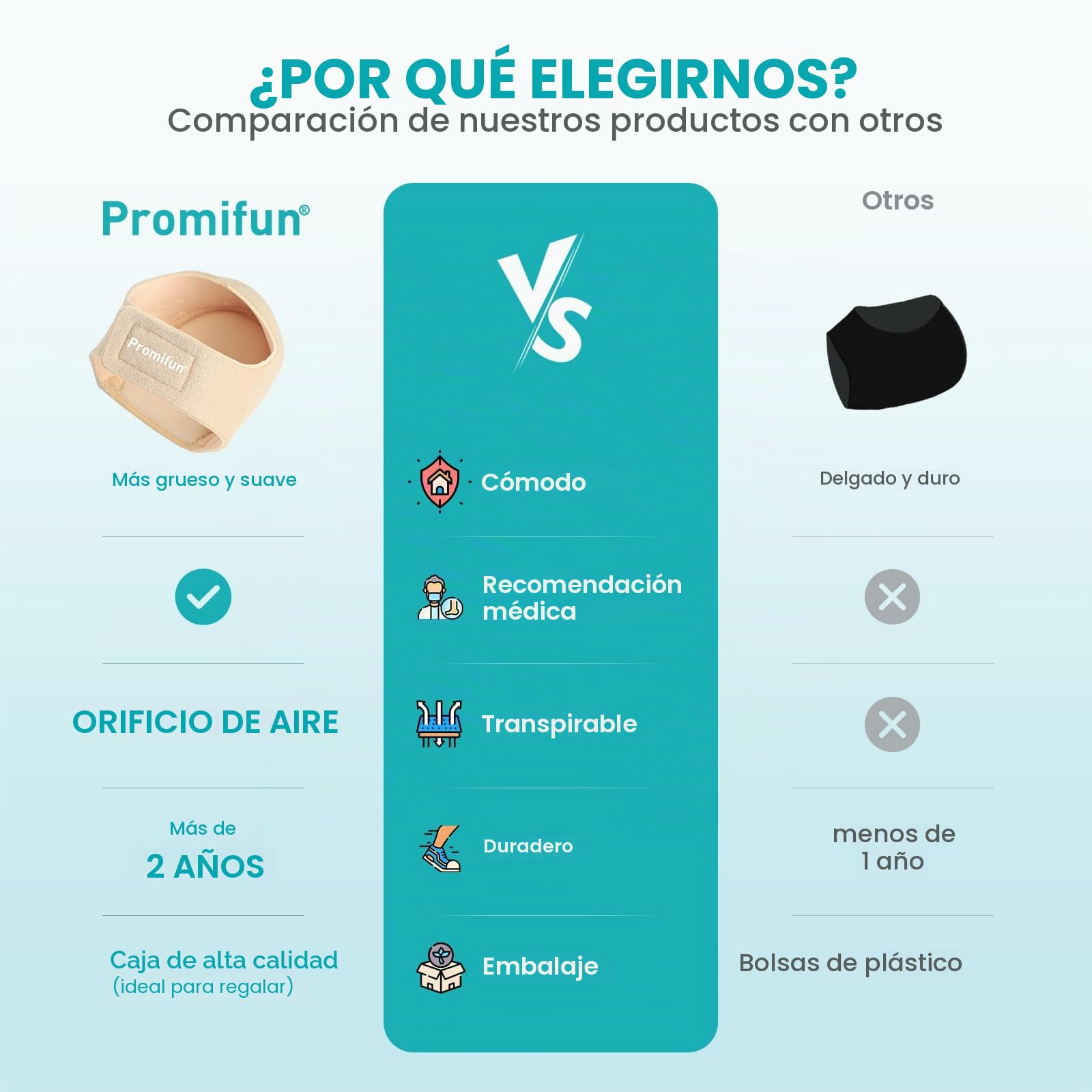 Promifun Protectores de Talón para Fascitis Plantar, Espolones, Tendinitis de Aquiles, Talones Agrietados - Almohadillas de Gel para Aliviar el Dolor