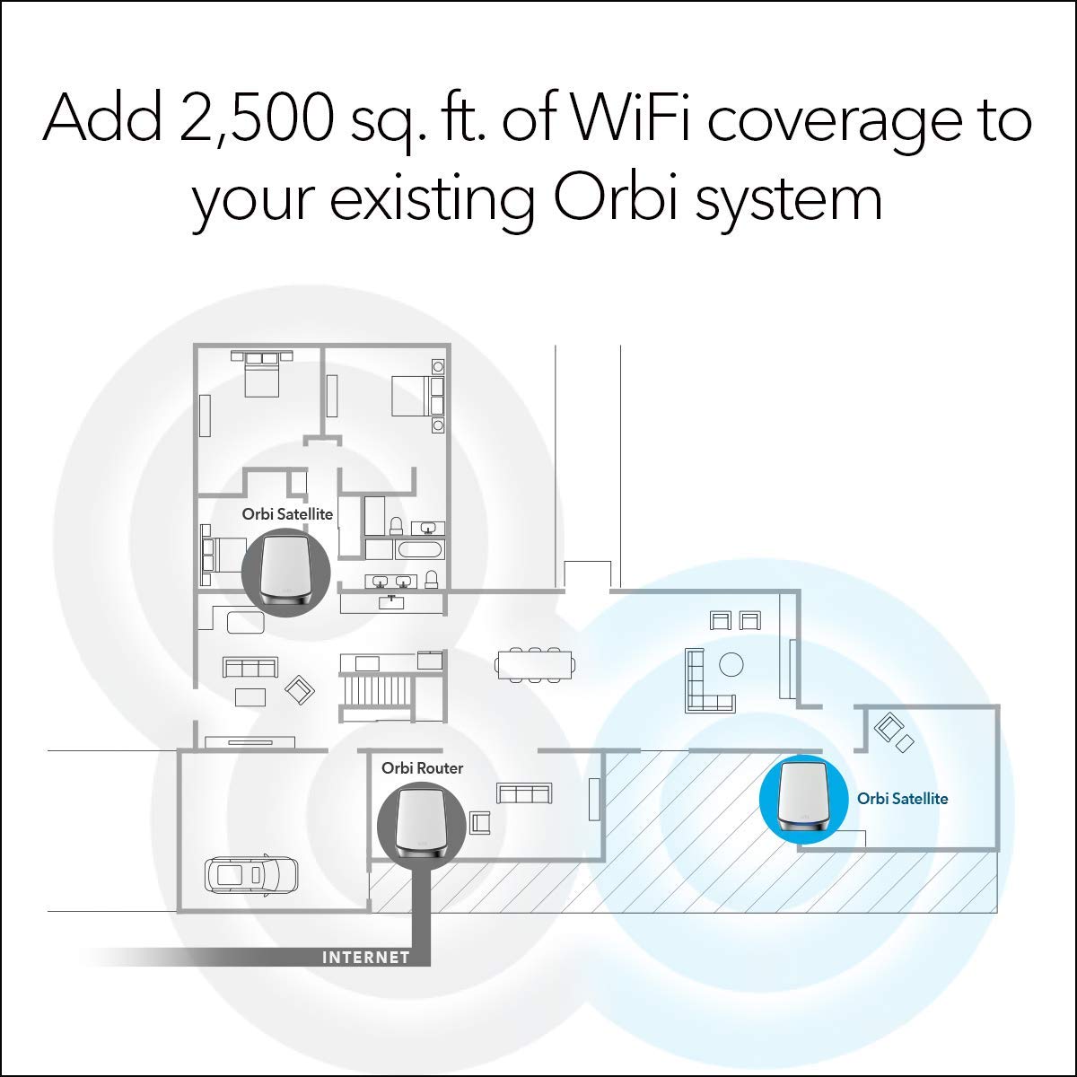 NETGEAR Orbi Ultra-Performance Tri-Band WiFi 6 Add-on Satellite (RBS850) Works with Your Orbi WiFi 6 Router, add up to 2,500 sq ft, speeds up to 6Gbps | 11AX Mesh AX6000