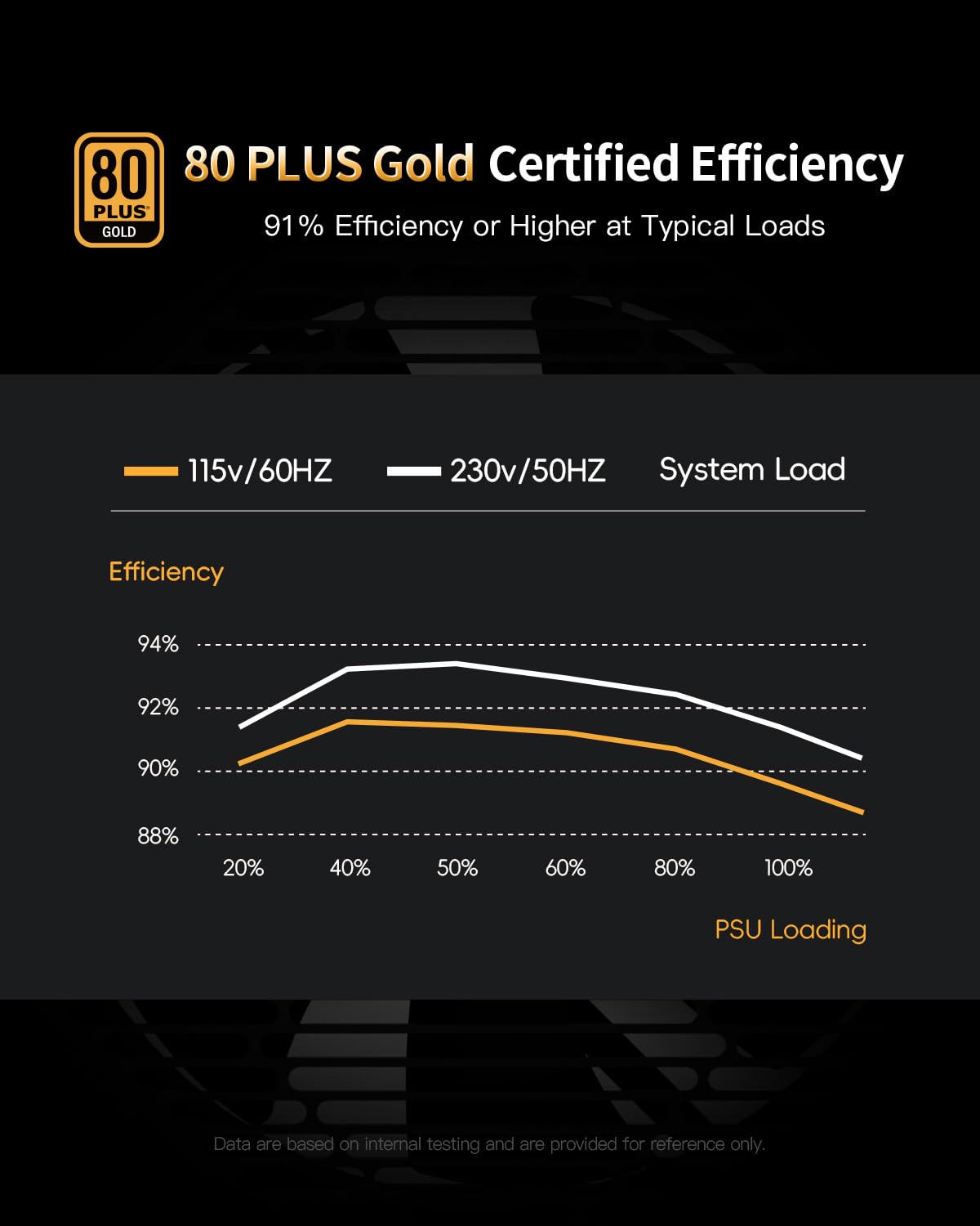 Superer 750W Gaming Power Supply, Fully Modular, 80 Plus Gold Certified, Low Noise, Japanese Capacitors, 750 watt ATX 3.1 PSU
