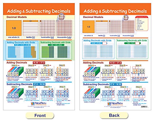 Newpath Learning Ratios, Decimals & Percents Bulletin Board Charts, Set/7 - Laminated, Double-Sided, Full-Color, 12" X 18" (93-3502) #TOP2