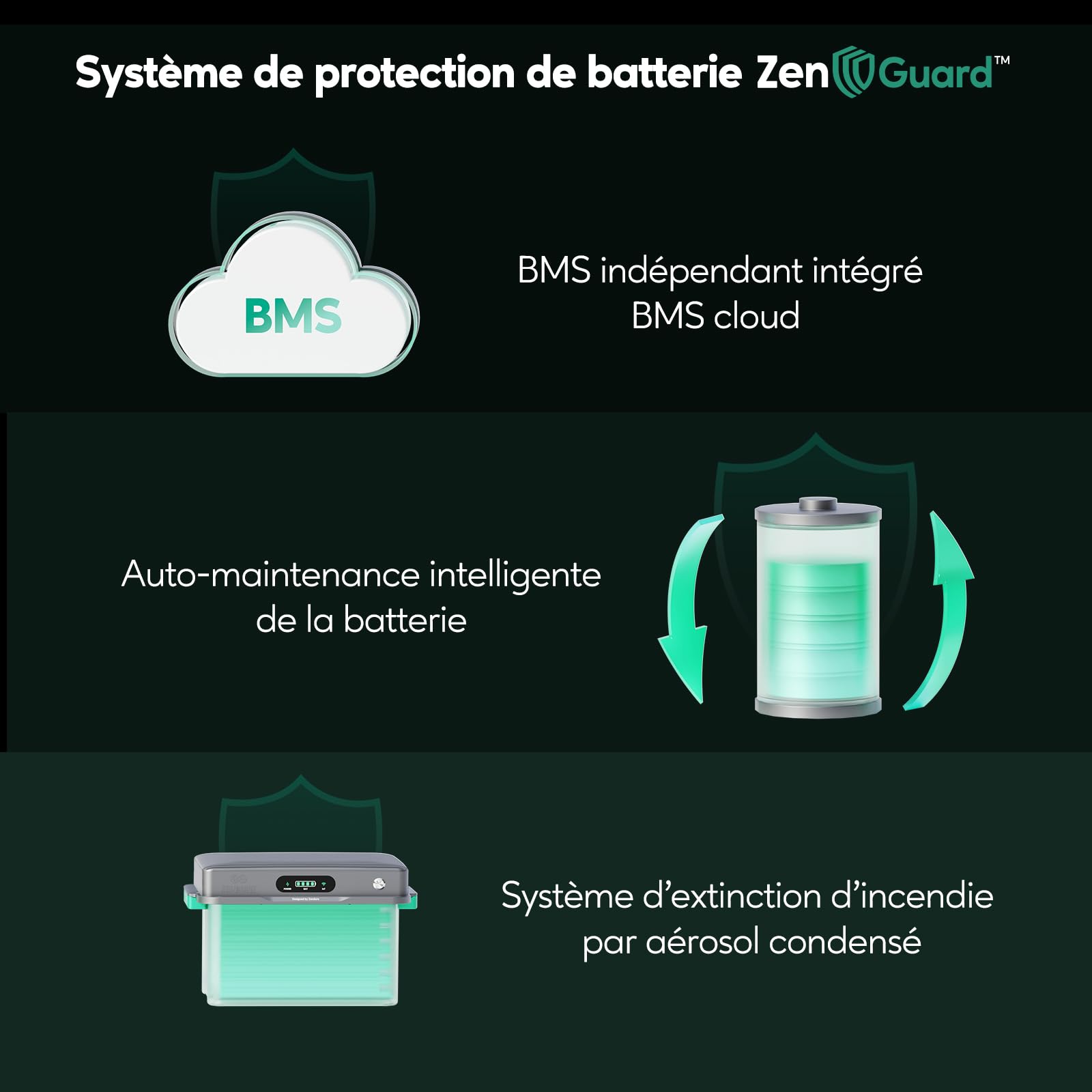 Zendure SolarFlow 2400AC+ +SM3CT, Stockage AC 2400W Extensible à 16.8kWh, 100% Compatible Installations Solaires Existantes, Plug & Play, Secours 2400VA