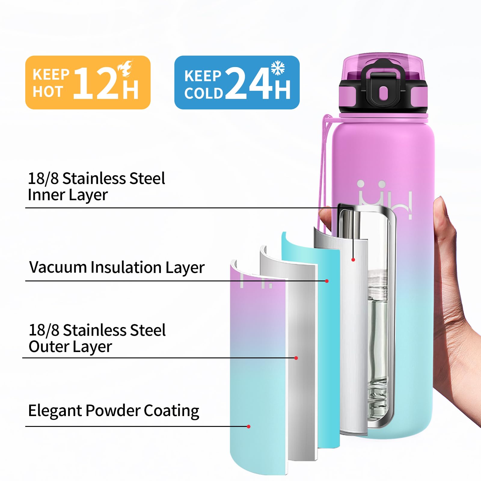 Gourde Inox 1LSport, Bouteille Isotherme avec Paille, Double Paroi Isolante, Réutilisable, sans BPA et Anti-Fuite, Bouteille D'eau pour Fitness, Camping, Bureau - 4