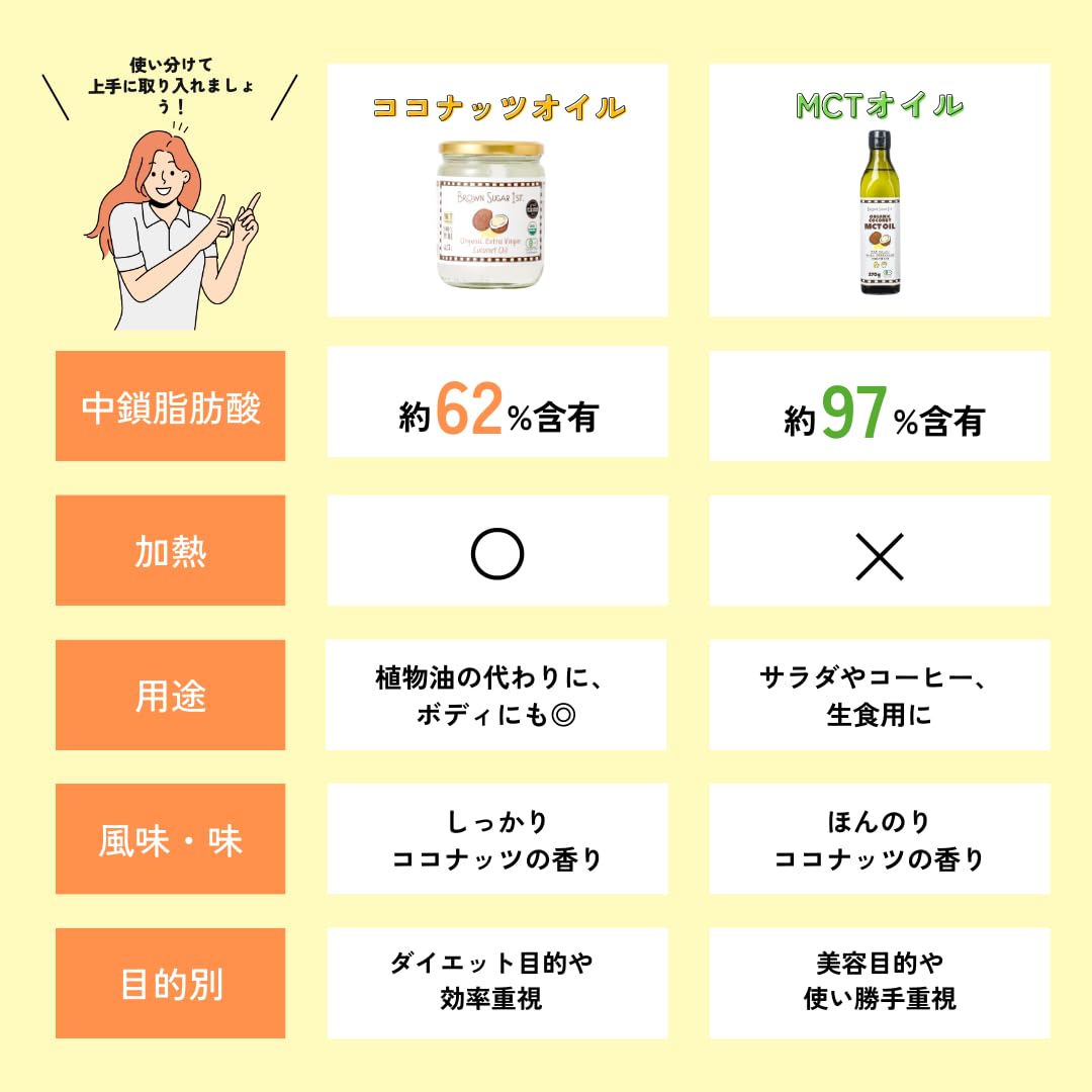 Amazon | 有機ココナッツMCTオイル(270g遮光瓶) 中鎖脂肪酸油約97%含有